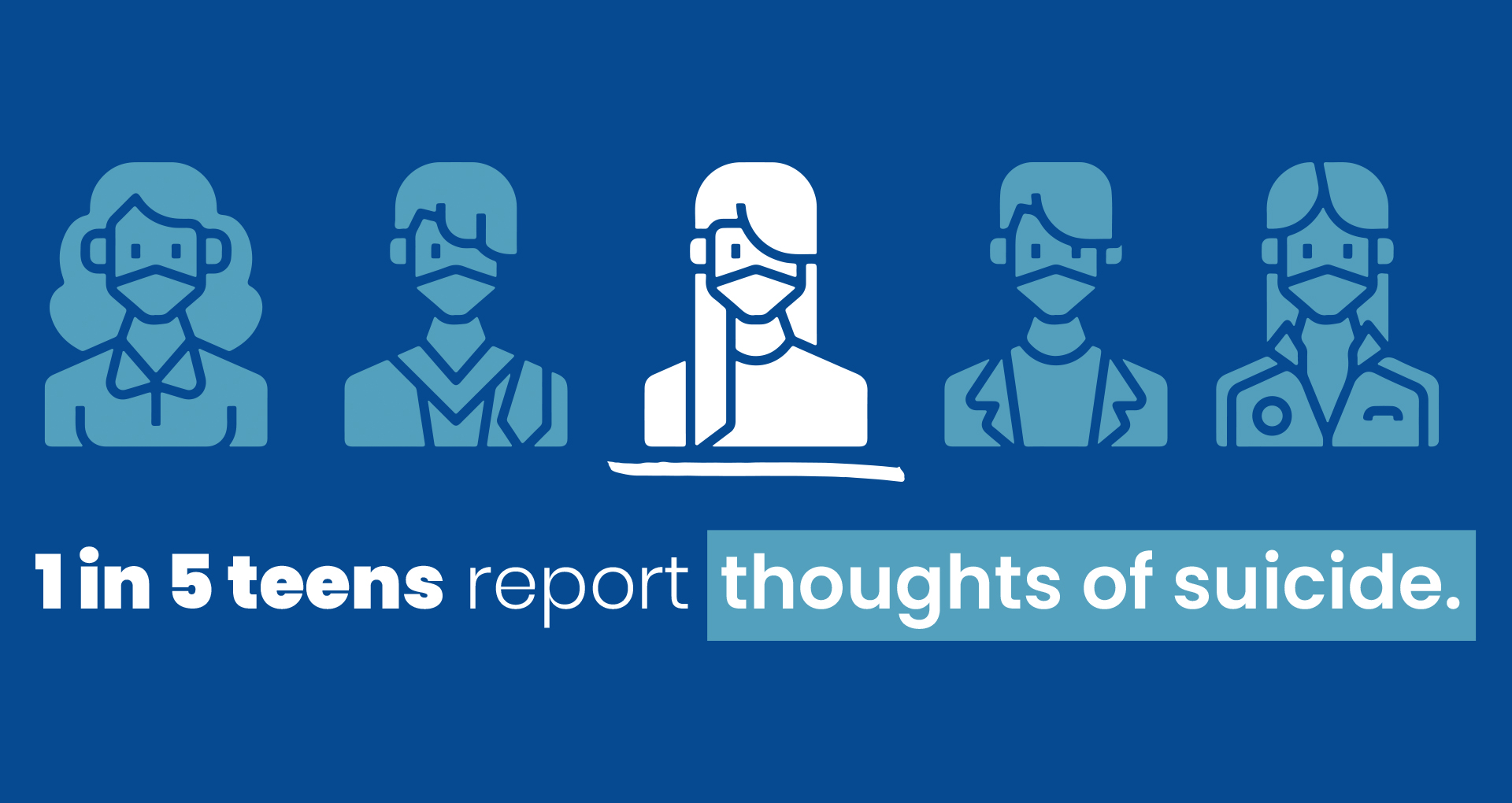1 in 5 teens report thoughts of suicide.