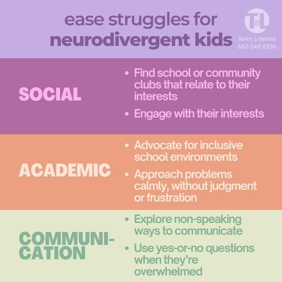 Infographic titled, “ease struggles for neurodivergent kids.” Text is divided into three sections: social, academic, and communication. For social isolation: 1) Find school or community clubs that relate to their interests. 2) Engage with their interests. For academic pressure: 1) Advocate for inclusive school environments. 2) Approach problems calmly, without judgment or frustration. For communication barriers: 1) Explore non-speaking ways to communicate. 2) Use yes-or-no questions when they’re overwhelmed.